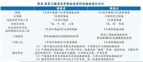 “20条”出台后，多地取消区域全员核酸检测